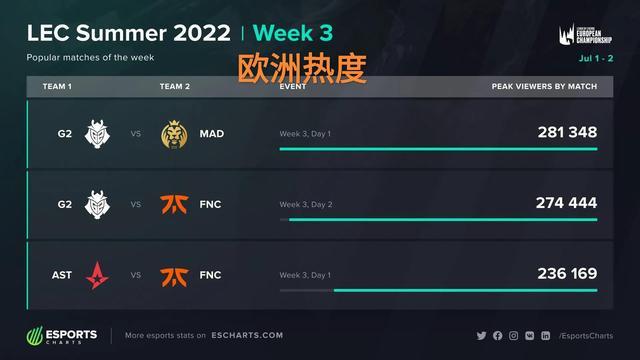 做到最好 做到最好